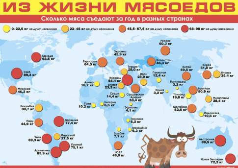 Из жизни мясоедов